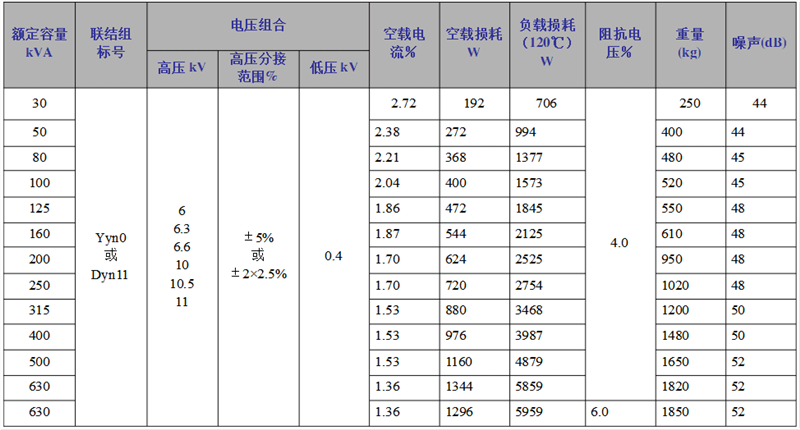 scb10树脂绝缘干式变压器性能参数.png